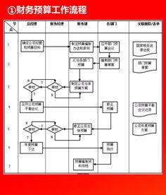 全套公司管理全套流程图 含word模板可修改 ,值得珍藏