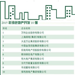 2016年十大绿色房地产企业花落谁家 将绿色理念融入企业营销管理