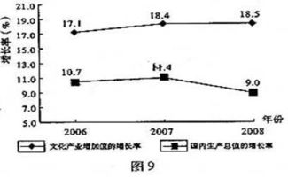企业兼并与营销管理的协同效应 优势转化的实证分析