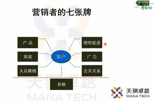寿险代理人必学的营销思维 企业营销管理的核心启示