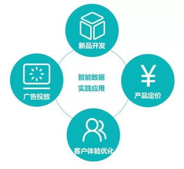 AI赋能企业创新 如何高效驱动营销管理？