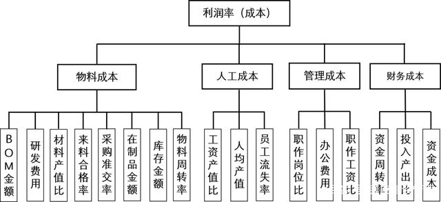 工厂管理,如何做好成本控制?张应春谈管理