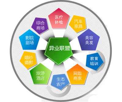 指尖上的客流 商家企业手机流量营销活动解决方案全解析