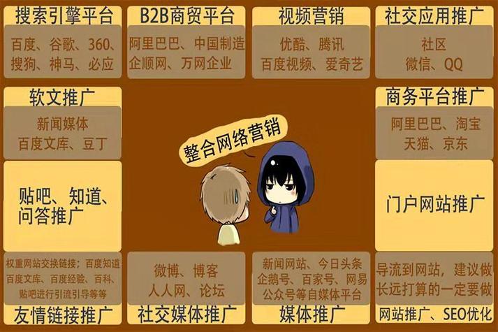 商务服务新视野 企业营销管理的数字化进阶与平台赋能